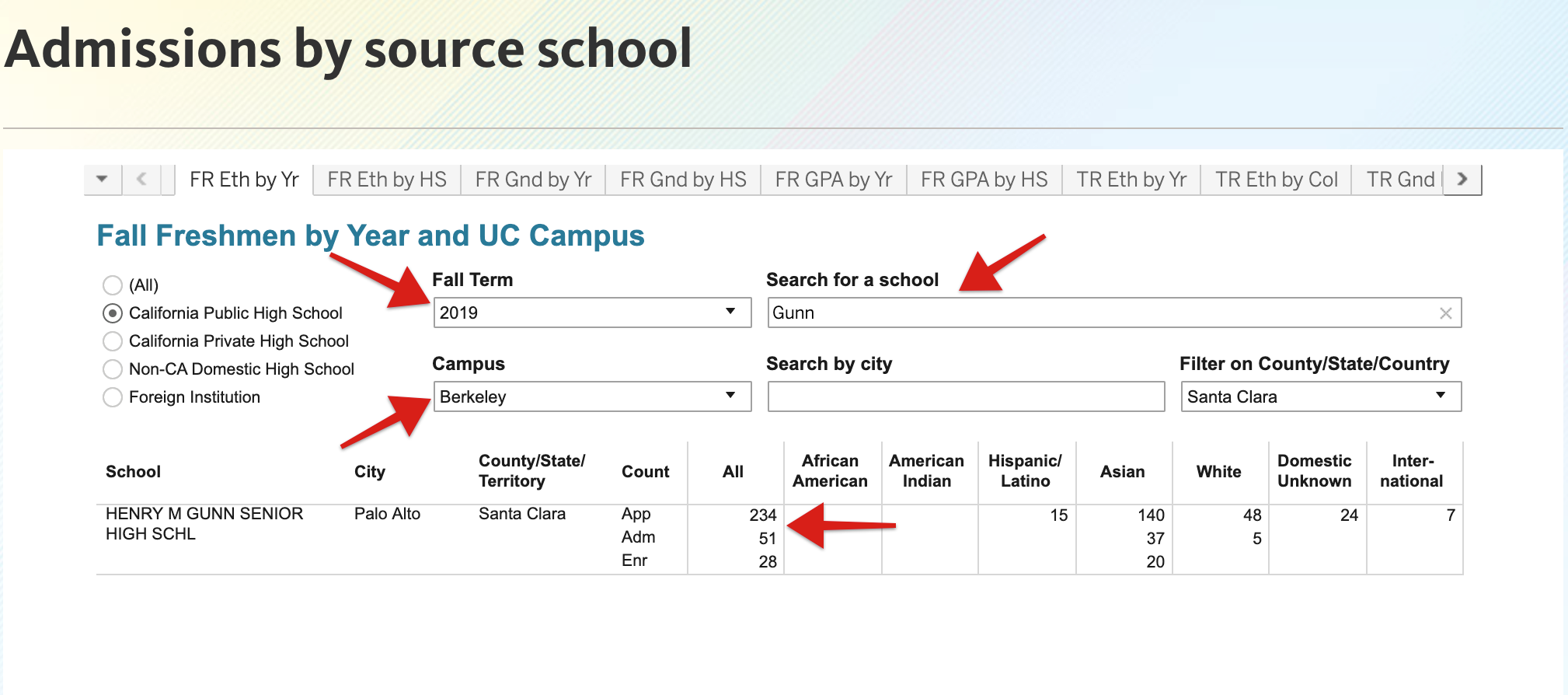 UC Admissions 2020/2021